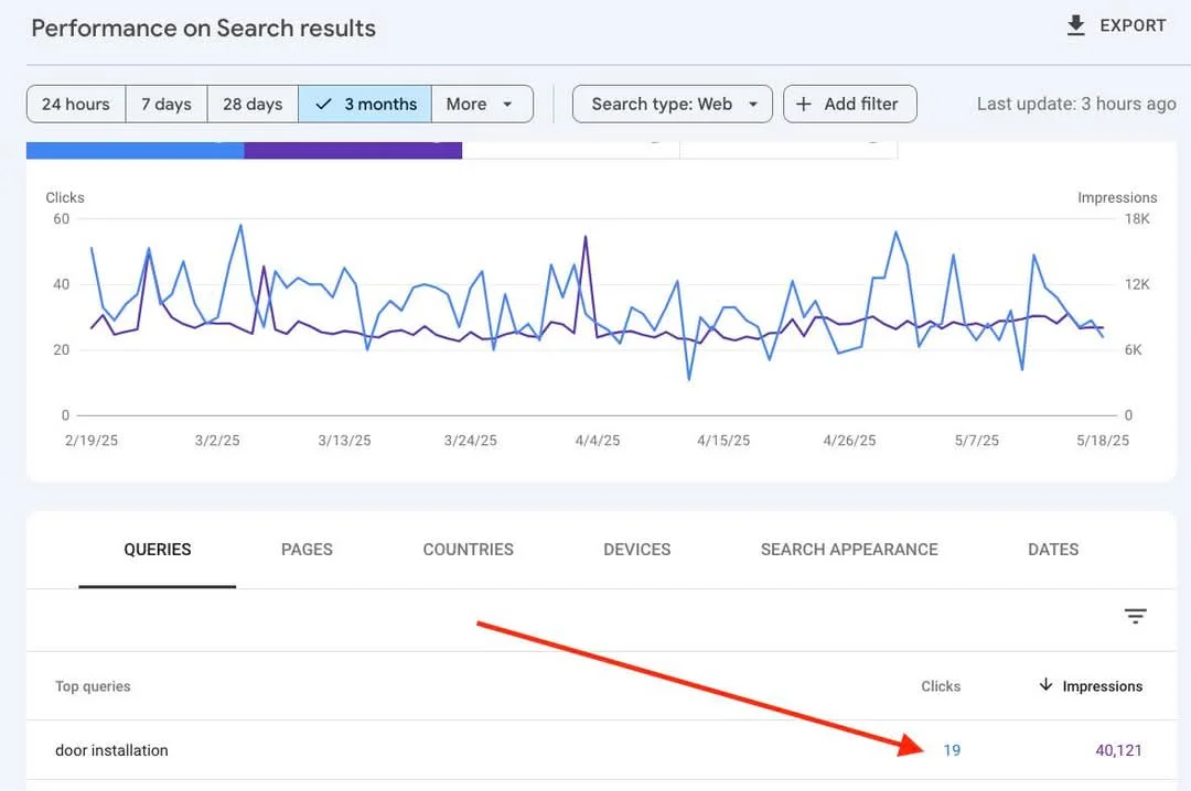 London Healthcare SEO Project